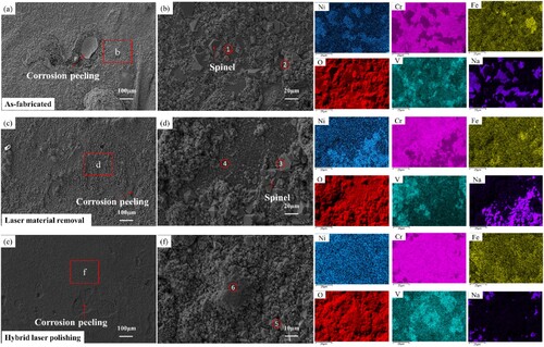 Figure 15. Surface morphology of hot corroded Inconel 718 specimens at 650°C for 100 h: (a,b) as-fabricated, (c,d) laser material removal and (e,f) hybrid laser polishing samples.