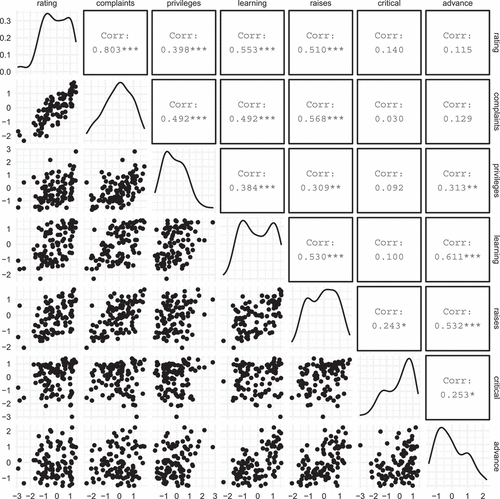 Figure 9. Plots for n=100 dataset simulated from PLSIM.