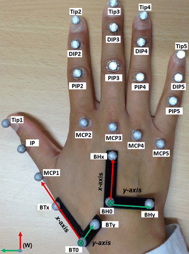 Figure 4. Maker placement and labelling.