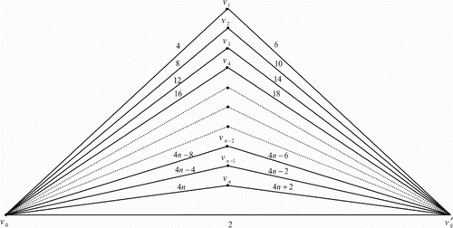 Figure 6. Case (8) (mod 8).