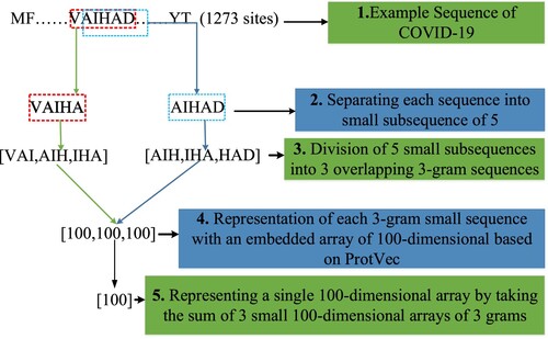 Figure 7. Creation phases of training and testing samples for training and testing datasets.