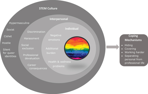 Figure 2. Synthesis of the findings of the systematic literature review.