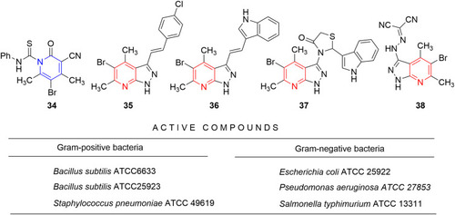 Figure 21 Pyrazolo[3,4-b] pyridine–bearing compounds with significant effect against various Gram-positive and Gram-negative bacterial strains.