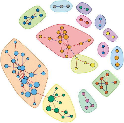 Figure 1. Co-abundance network of OTUs among all study participants. OTUs that were classified to a same community were marked by the same color and different communities were differentiated by different colors.