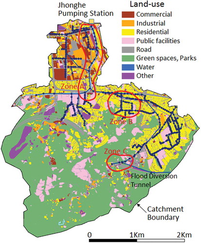 Figure 2. Land use of the study area.