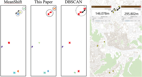 Figure 3. Undesired points are grouped in DBSCAN, whereas MS separates the same clustering intended points.