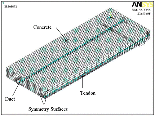 Figure 3. FE mesh of concretes and prestressing strand for quarter of the PT slab TB1.