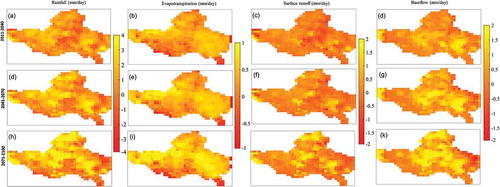 Figure 14. Spatial pattern of changes in future projected hydrological components relative to present climate under the RCP8.5 scenario using multi-model means for different time slices over the Godavari River Basin.