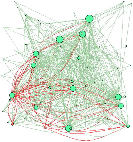 Figure 5. Correlation network based on the return on equity. Number of nodes = 226.