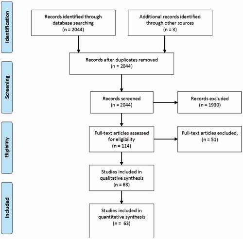 Figure 1. PRISMA 2009 flow diagram.