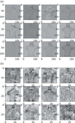 Figure 6. The feature map visualization results.