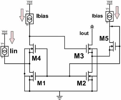 Figure 5. High output impedance low-voltage current mirror (Raj et al., Citation2010)