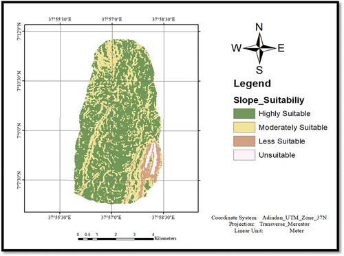 Figure 11. Slope suitability map.