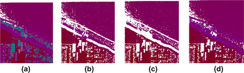 Figure 6. Data-set 4: Raw data-set of rural region containing ridge and causeway. Purple points represent terrains and others denote objects. (a) is original raw points, (b) is result of morphological method, (c) is the detected DTM of Terrasolid, (d) is the of MST-based method.