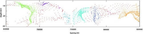 Figure 10. Euler depth solutions across profile B-B′ clustered according to optimised parameters derived from profile A-A′. Also, note the short path to achieve geologically relevant clusters along B-B′ (see Figure 3).