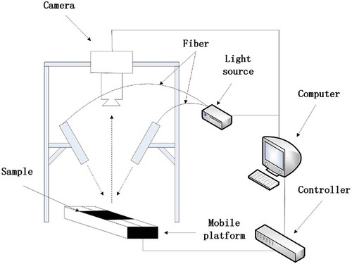 Figure 1. Hyperspectral imaging system.