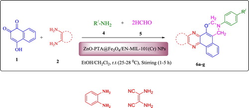 Scheme 1. Screening of catalysts for the multicomponent synthesis of 3-phenyl-3,4-dihydro-2H-benzo[a][1,3]oxazino[5,6-c]phenazine derivatives.