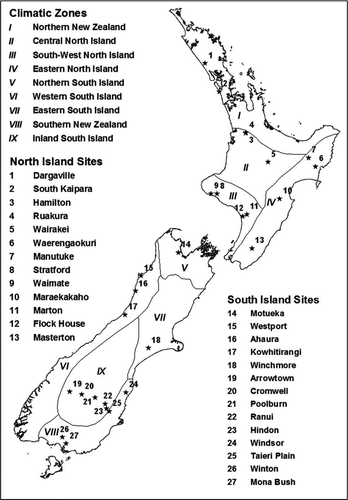 Figure 1  The 27 pasture sites and the climatic zones in New Zealand. The climatic zones are from NIWA (Citation2011), with permission. The pasture sites are detailed in Table 1.