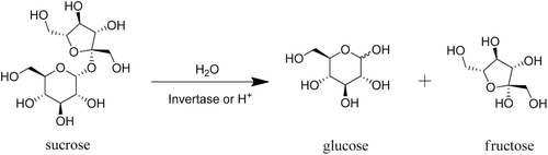 Figure 1.  Chemical structures demonstrating the inversion of sucrose to glucose and fructose.