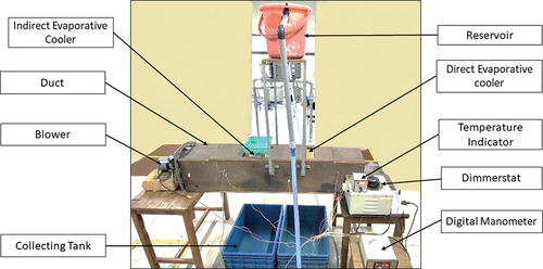 Figure 3. Photo of the experimental setup.