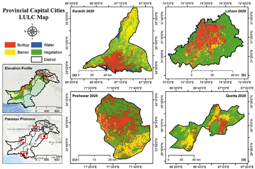 Figure 2. Spatial Distribution of LULC (Pakistan Citation2022; Qu et al. Citation2021; Chander, Markham, and Helder Citation2009).