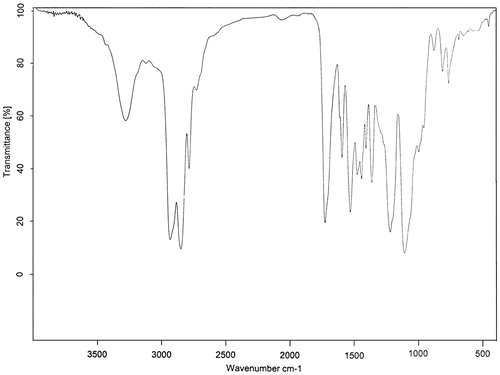 Figure 2. FTIR spectrum of waterborne PU.