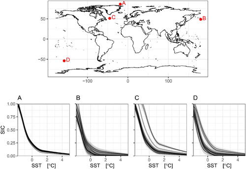 Fig. 4 Spline fits, parameterized by βi, of SIC given SST to each ensemble member prior to the coexchangeable adjustment. Shaded regions denote ±2 standard deviations.