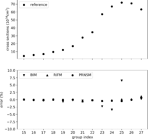 Figure 2. Comparison of the pin-averaged 235U absorption cross sections.