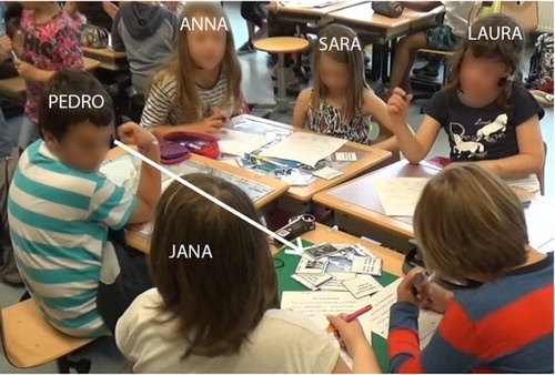 Figure 3. Two groups of students working on the same task. Group 1 is composed by Pedro, Anna and Sara; Group 2 is composed by Jana, Robert, Laura.