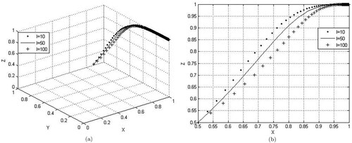 Figure 7. Influence of economic compensation I's changes on probabilities x, y, z. (a) Influence of I's changes on x, y, and z and (b) influence of I's changes on x and z.