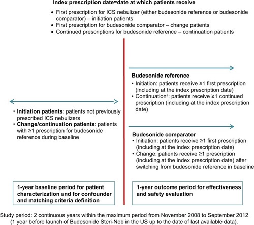 Figure 1 Study design.