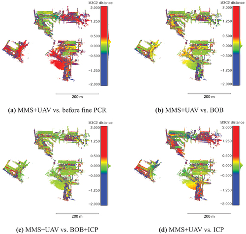 Figure 14. M3C2 distances between the MMS+UAV-based photogrammetry point cloud and the TLS point clouds.