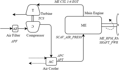 Figure 3. ME system representation (This figure is available in colour online.).