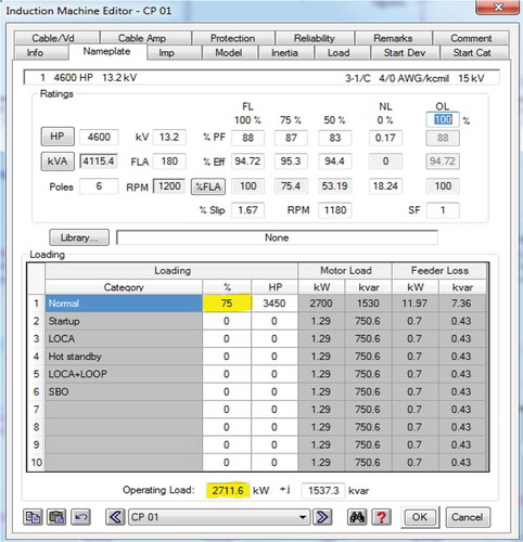 Figure 3. CP input data and loading condition in ETAP.