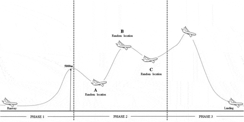 Figure 1. Simulated flight task.