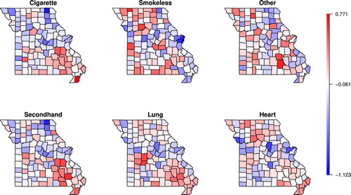 Figure 4. Data analysis: posterior means of spatial random effects uij under Model 3.