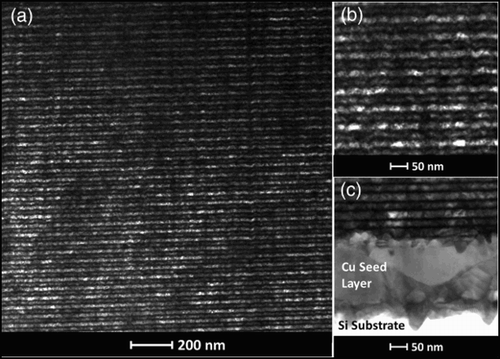 Figure 5. Bright-field TEM micrographs of the Cu-21 nm/Ni-21 nm after a single thermal cycle showing: (a, b) layer structure is maintained, with significant dislocation content at interfaces; (c) evidence that the Cu seed layer has reacted with the Si substrate but represents a small fraction of the overall film thickness.
