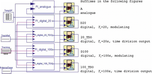 Figure 5. Simulation Study 2 – Modelica diagram.