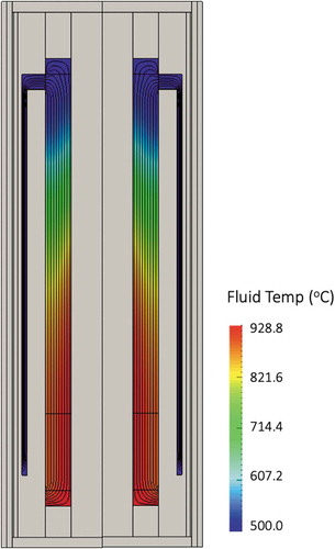 Fig. 10. Pronghorn predicted fluid temperature and velocity streamlines for the standalone T/H PBMR-400 benchmark