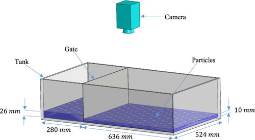 Figure 1. Experimental setup- not to scale.