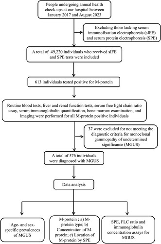 Figure 1. Patient flowchart.