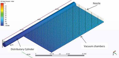 Figure 9. Simulated pressure distribution in manifold with cylindrical vacuum chamber and 924 nozzles