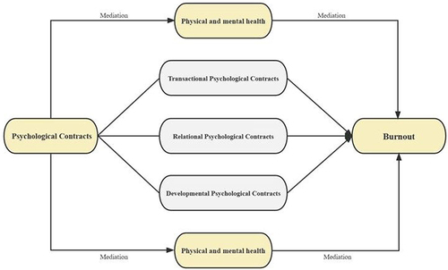 Figure 1 Theoretical framework chart.