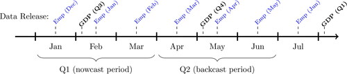 Figure 3. Graphical illustration of the data flow in predicting Q1.