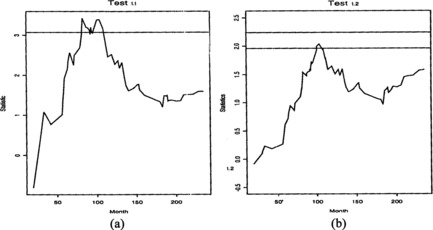 Figure 1 VACURG data: (a) Test 1.1 with C 1(0.05, 100) = 3.07; (b) Test 1.2 with n = 89 and .