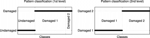 Fig. 12 Pattern classification by ANN’s BDT.