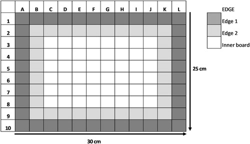 Figure 1. Representation of 30 × 25 cm yellow sticky trap (in landscape orientation), divided into 12 columns, 10 rows, and 120 2.5 × 2.5 cm squares.
