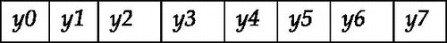 Figure 3. Bit patterns of pith gene of Rng2. Source: Author’s computation.