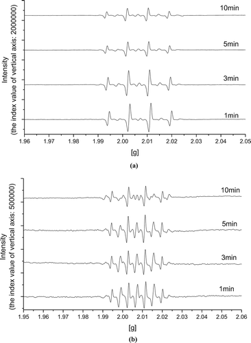 Figure 4. EPR spectra of radicals with DMPO spin trap in pretreated WAS: (a) conventional Fenton reagent; (b) Fe(II)-activated CaO2.