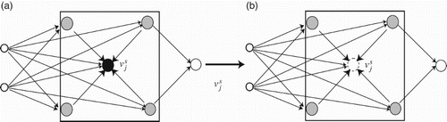 Figure 2. Outer-evaluation by the previous (a) and the present (b) method.